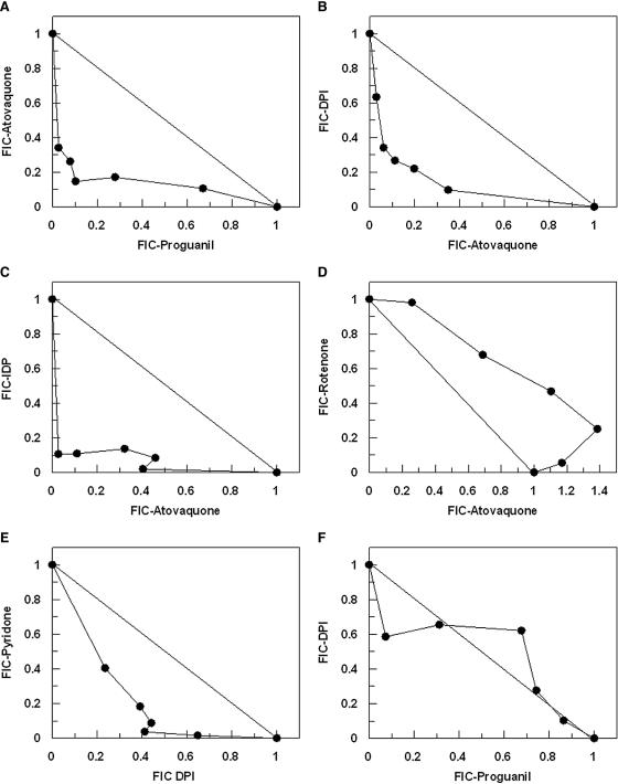 FIG. 6.