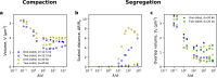 Figure 2—figure supplement 2.