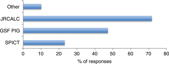 Figure 3. If knowledge of an EoLC assessment guidance informed your decision to refer a patient to their GP, specifically for the purposes of assessing EoLC needs, which guidance are you familiar with?