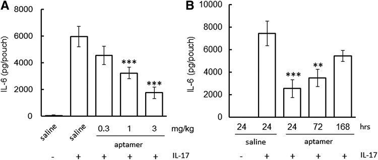 FIG. 6.