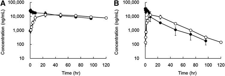 FIG. 4.