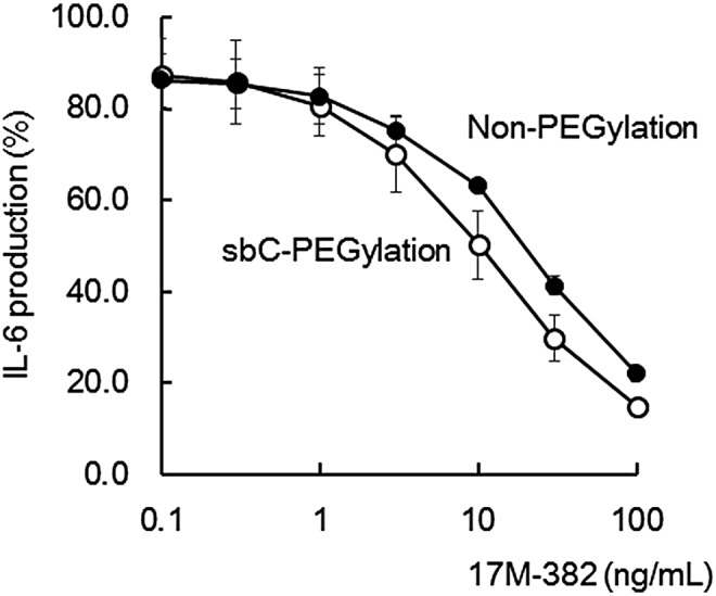 FIG. 5.