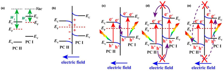 Figure 30