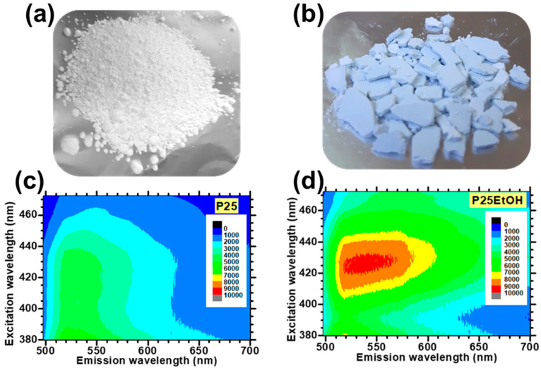 Figure 25