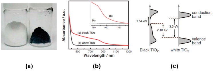 Figure 22