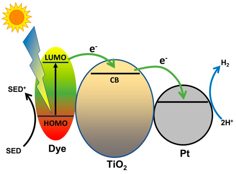 Figure 36