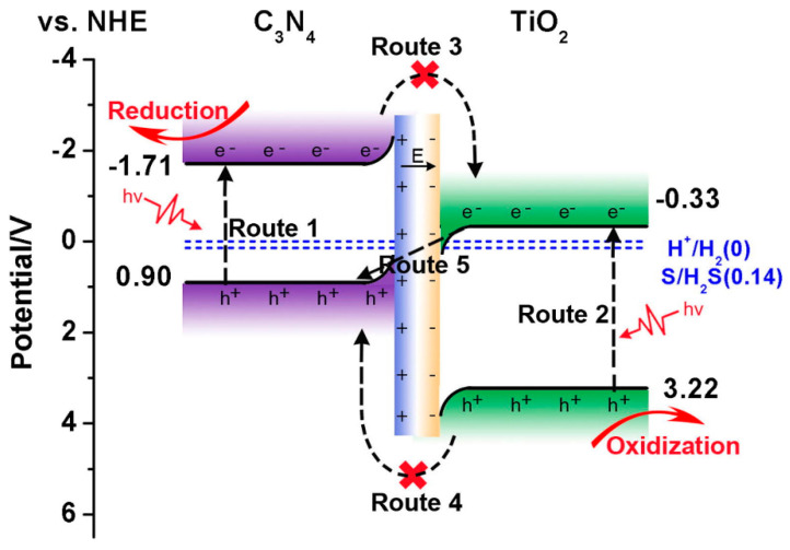 Figure 35