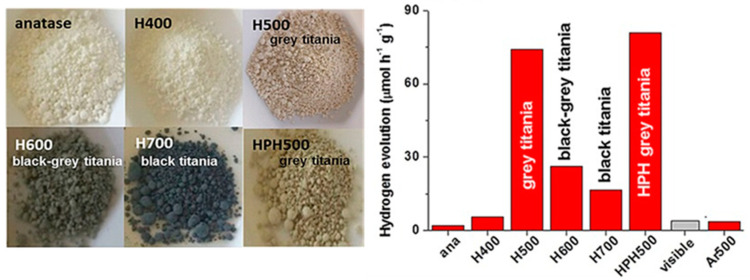 Figure 24