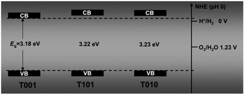 Figure 28