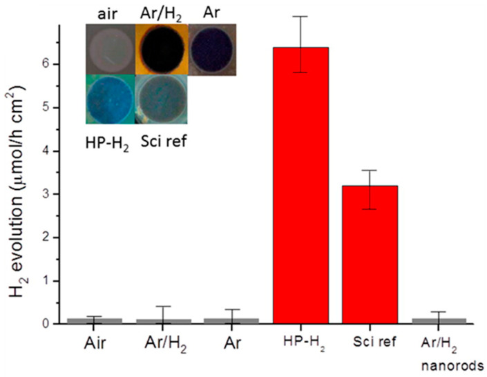 Figure 23