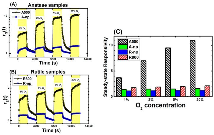 Figure 19