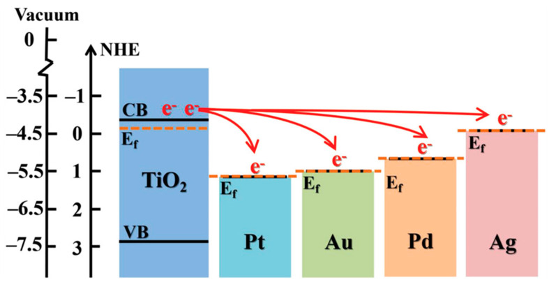 Figure 31