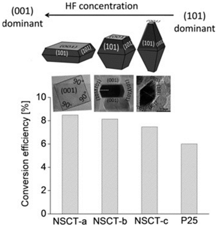 Figure 27