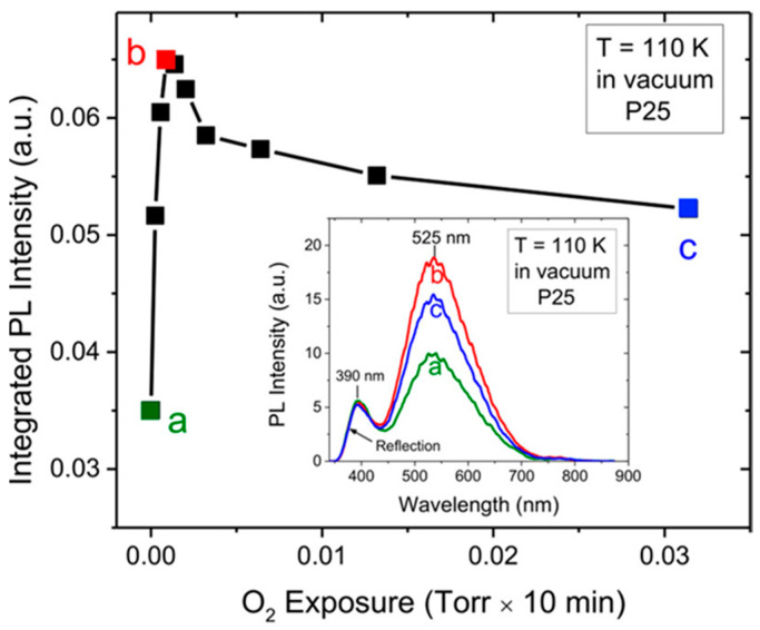 Figure 17