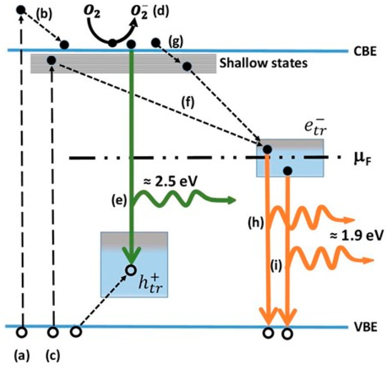 Figure 14