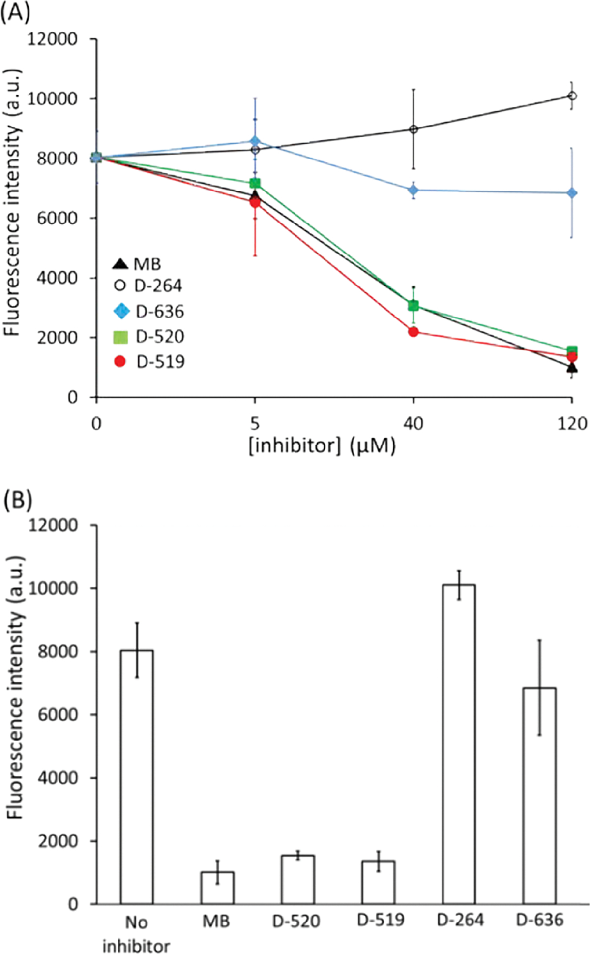 Fig. 2.