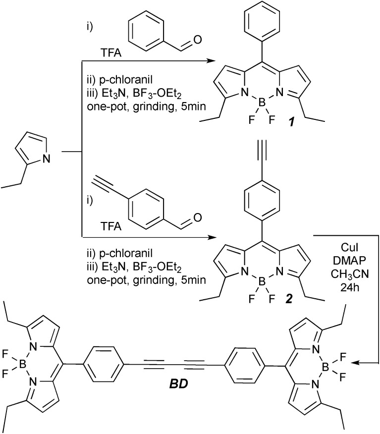 Scheme 1