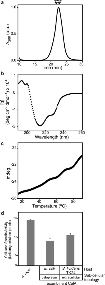 Fig. 5