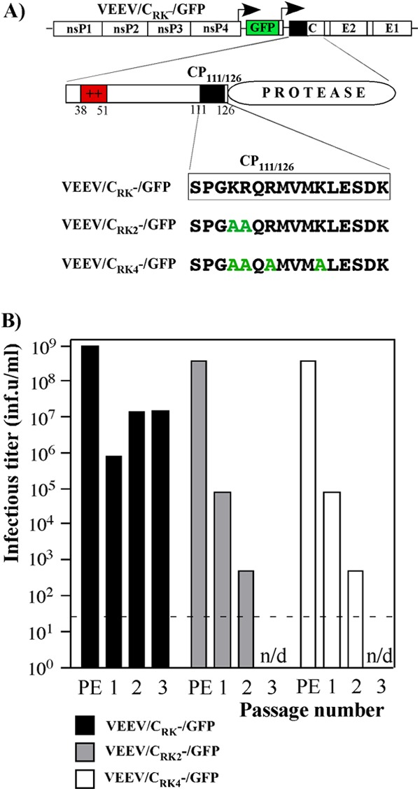 Fig 4