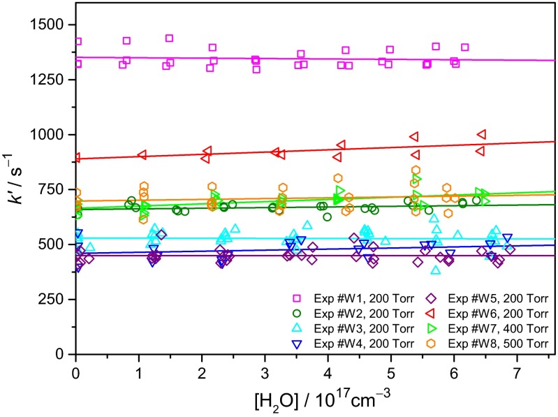 Fig. 7.