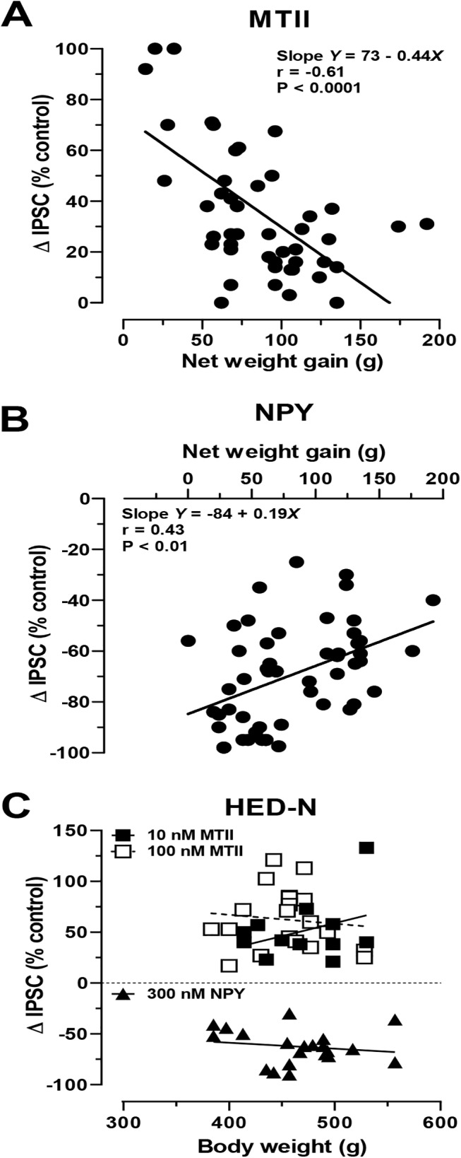 Fig 5