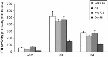 Figure 4