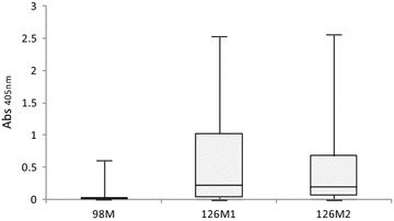 Figure 2