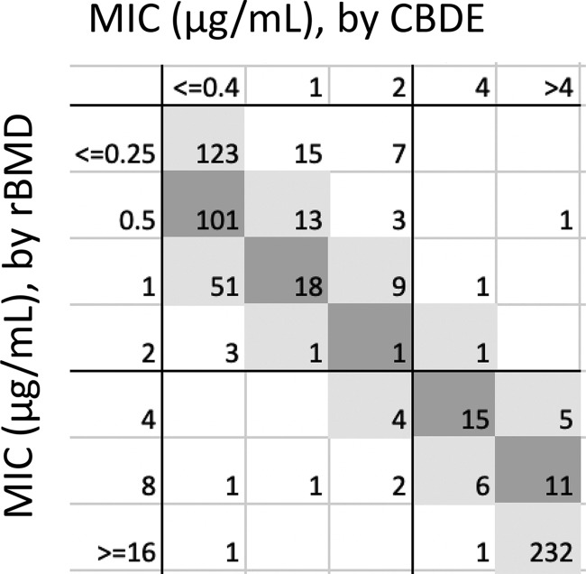 FIG 2