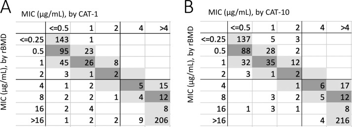 FIG 3