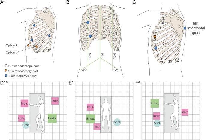 Figure 4: