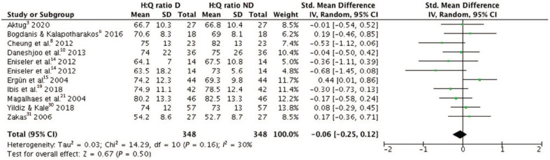 Figure 4.