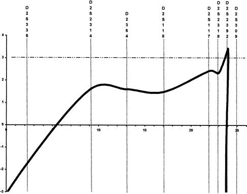 Figure  2