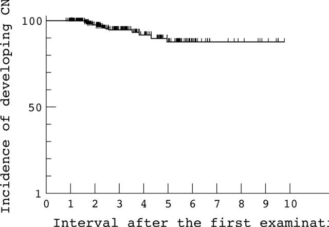 Figure 11  