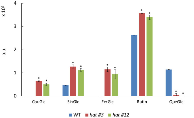 Figure 4