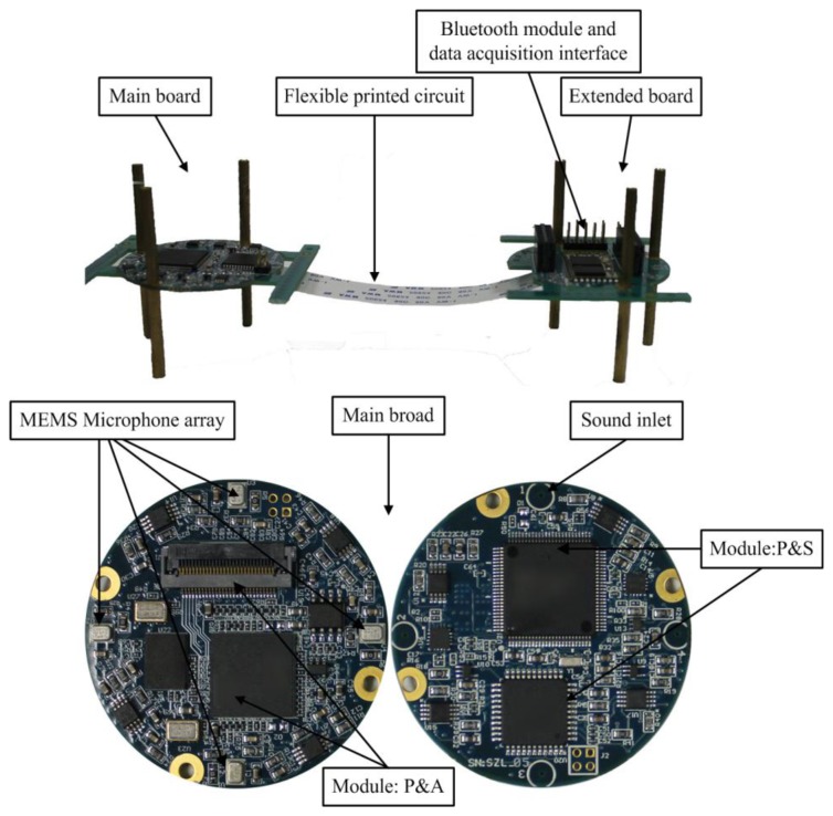 Figure 3.