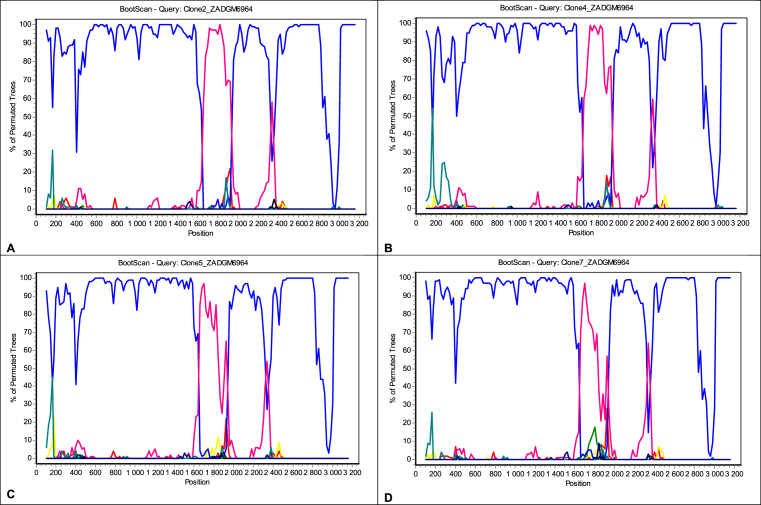 Fig. 3