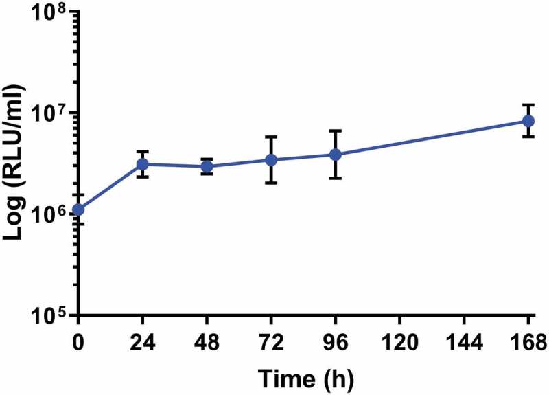 Figure 2.