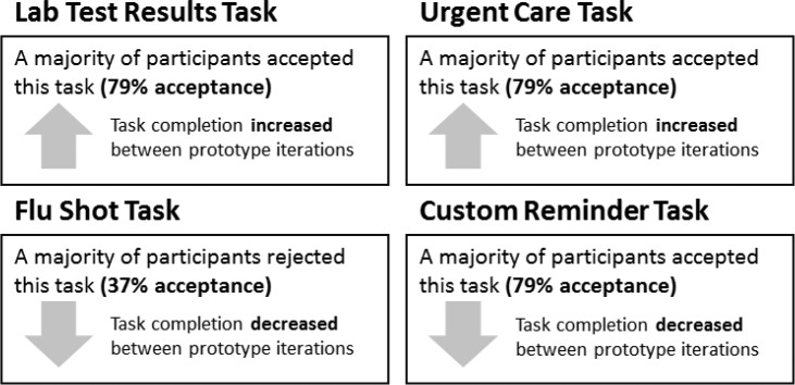 Figure 4.