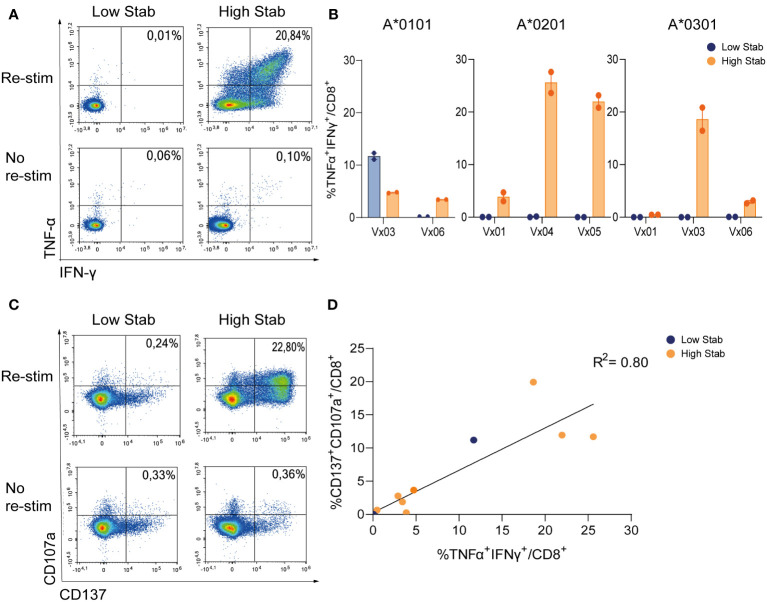 Figure 2