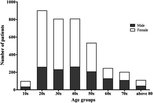 Fig. 1