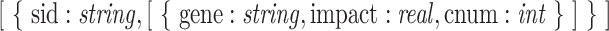 Inline graphic