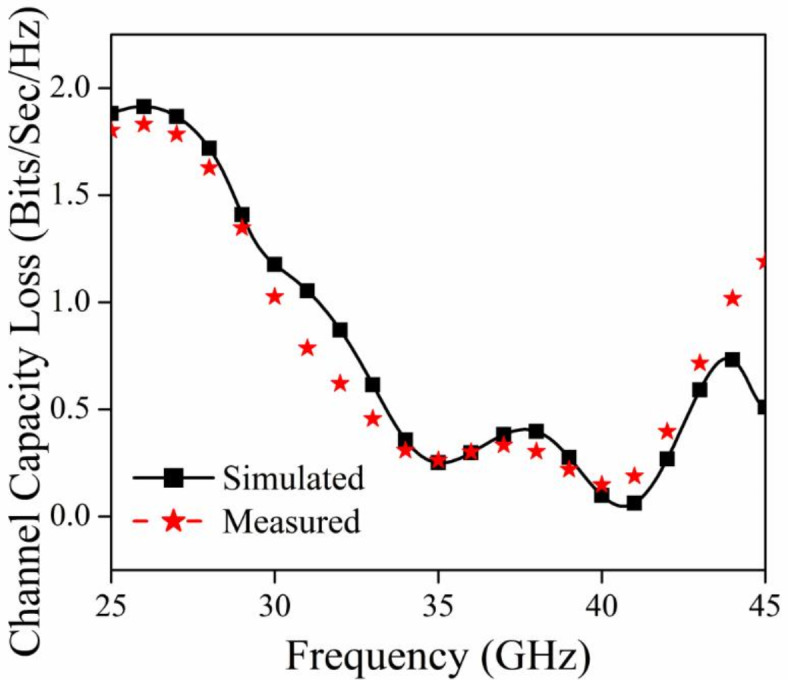 Fig. 16