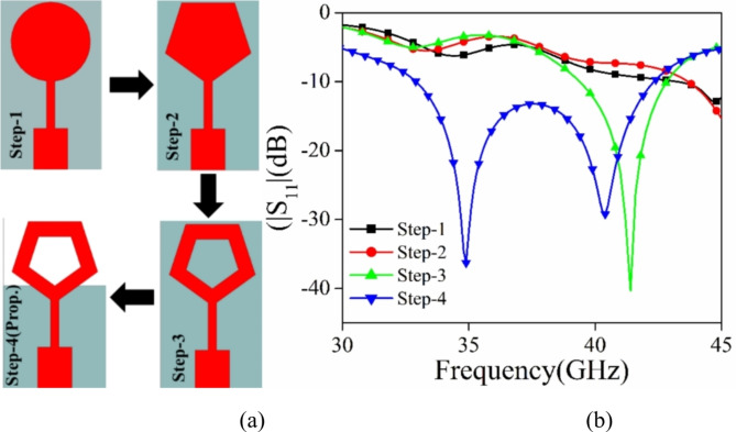 Fig. 3