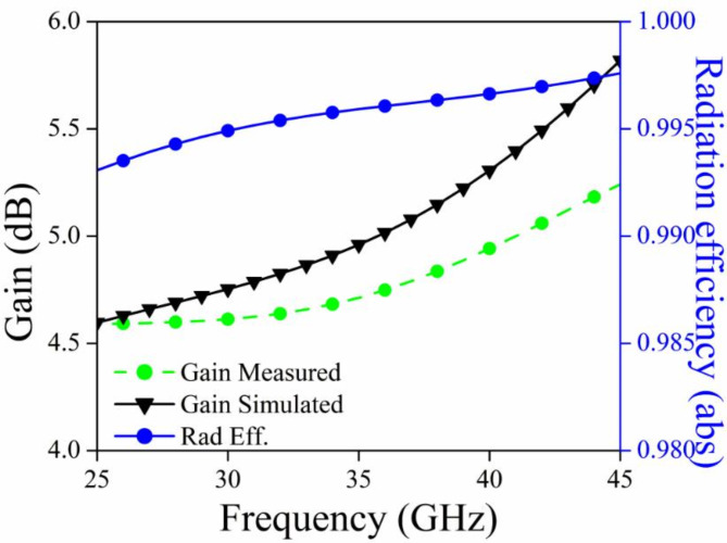 Fig. 14