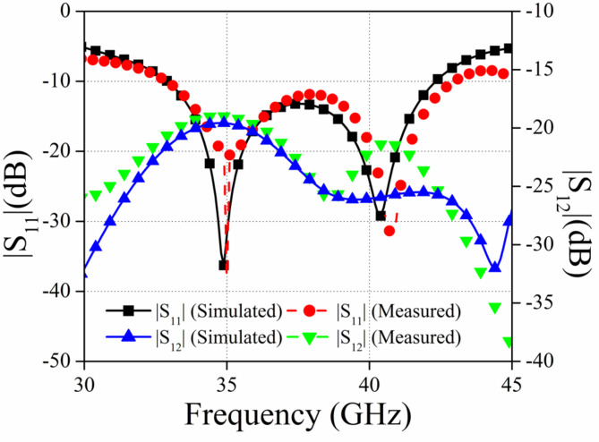 Fig. 12