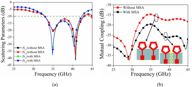 Fig. 11