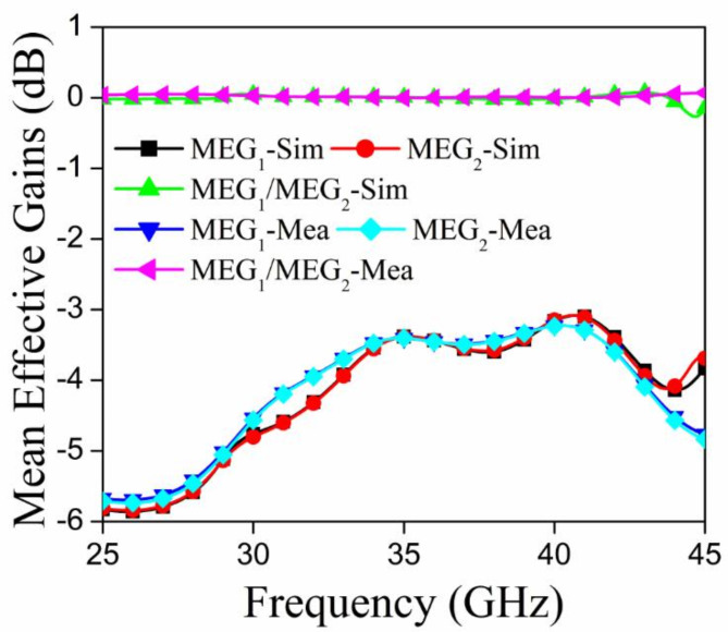 Fig. 17