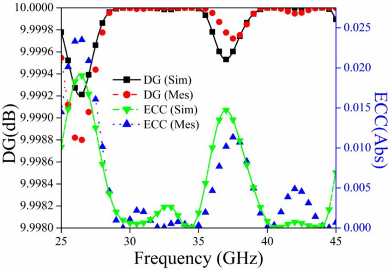 Fig. 15