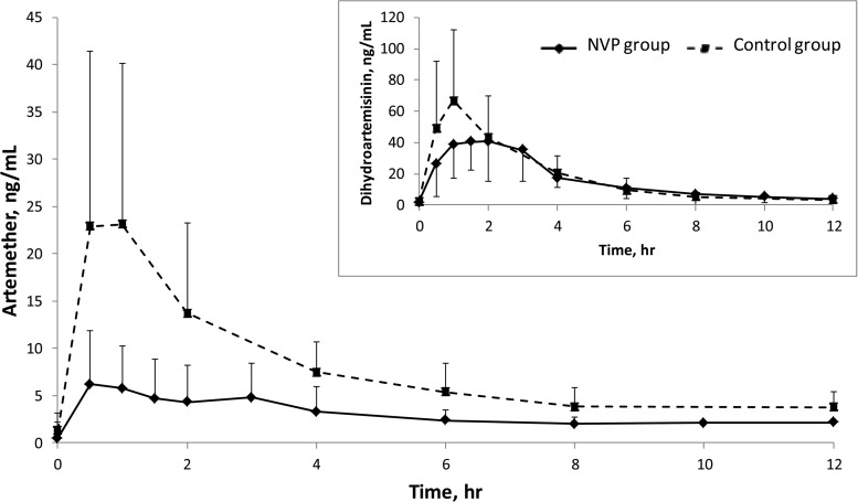 FIG 1