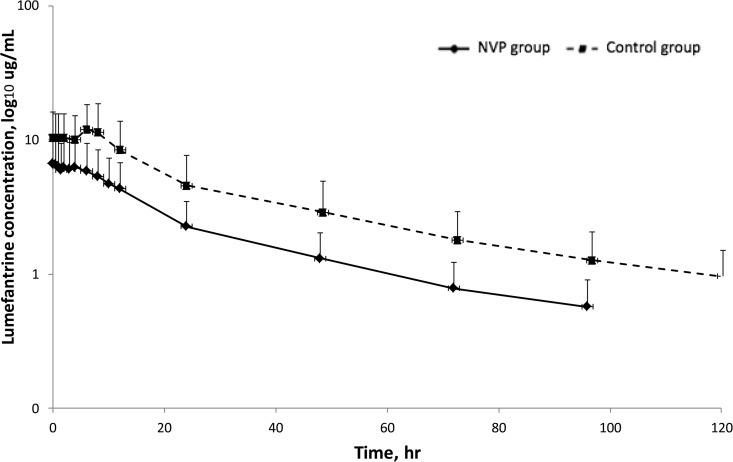 FIG 2